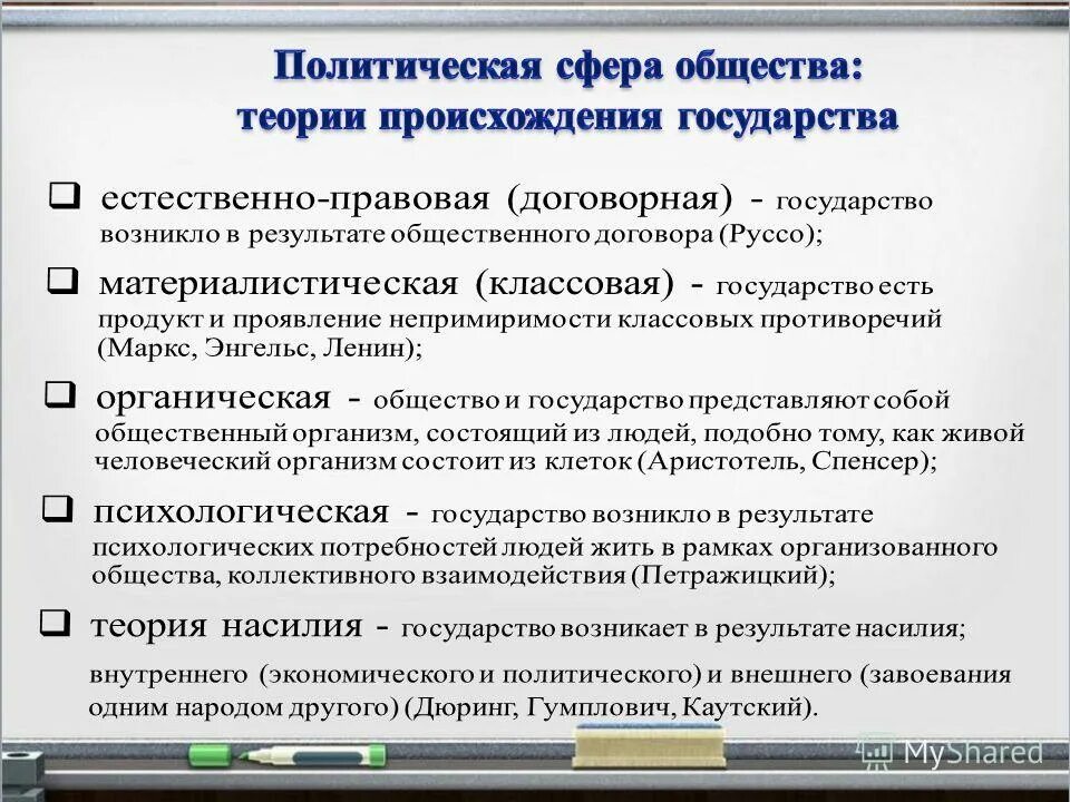 Не возникшие государства. Классовые противоречия. естественно-правовая теория происхождения государства. политическая сфера общества презентация. правовая сфера общества.