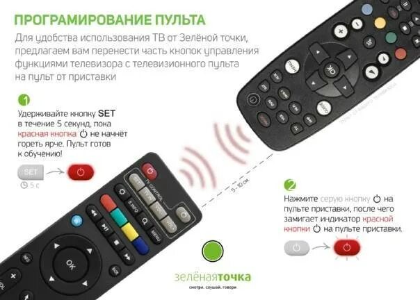 Подключи пульт к телевизору. Пульт приставки TVBOX H.265. Пульт для приставки зеленая точка. Set на пульте телевизора. Кнопка Set на пульте телевизора.