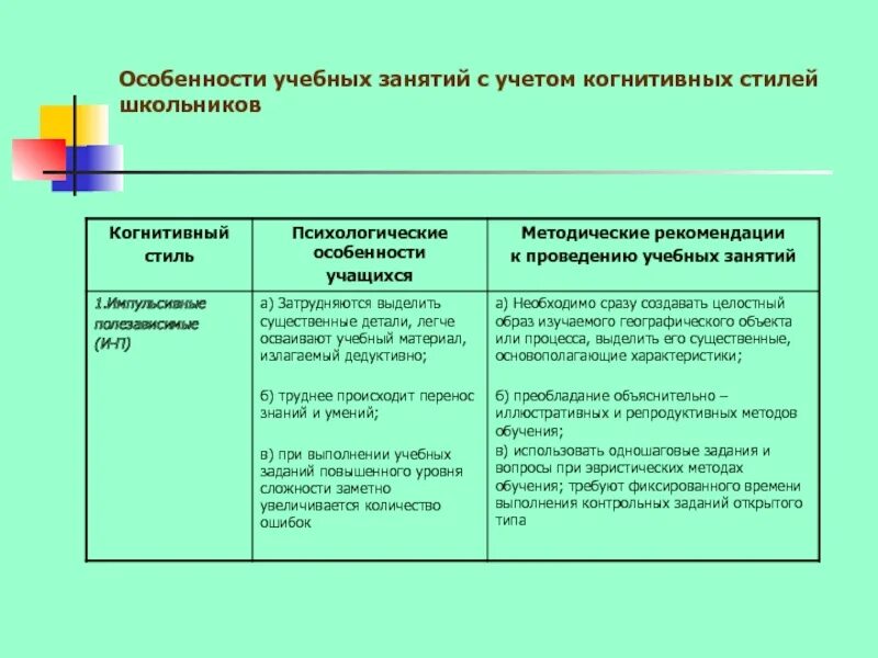 Когнитивные стили обучения. Когнитивные стили обучения