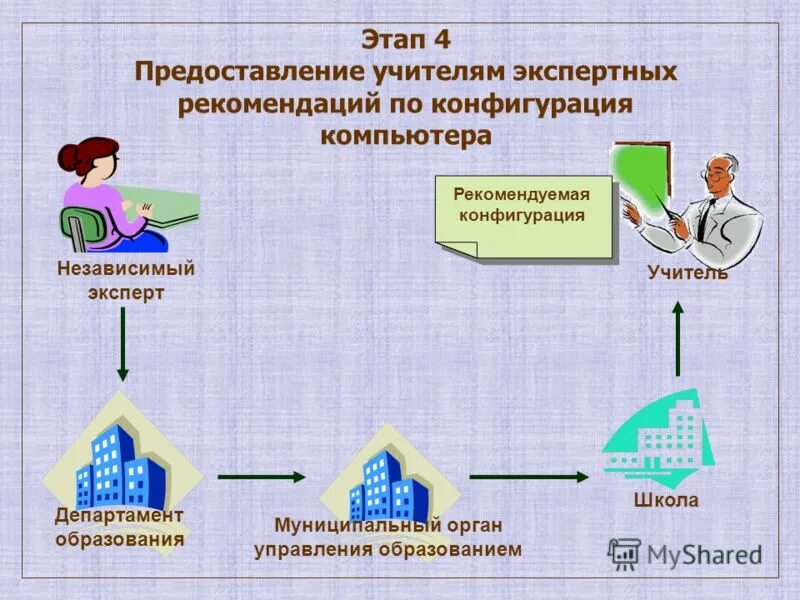 предоставление учителю жилья в москве