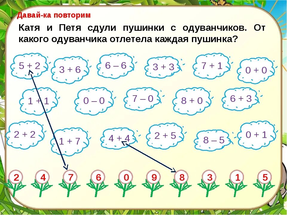 Конспект повторение 3 класс математика. Задания математика сложение и вычитание 1 класс. Сложение и вычитание чисел в пределах 10 задания. Задания в пределах 10 на сложение и вычитание 1 класс. Математика сложение и вычитание в пределах 10 задания.