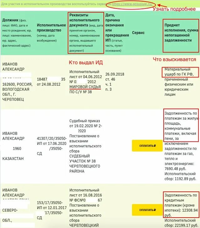 Сколько исполнительский сбор. Что такое ИД У судебных приставов. Задолженность по ИД что это. Номер исполнительного документа. Задолженность по ИД У приставов расшифровка.