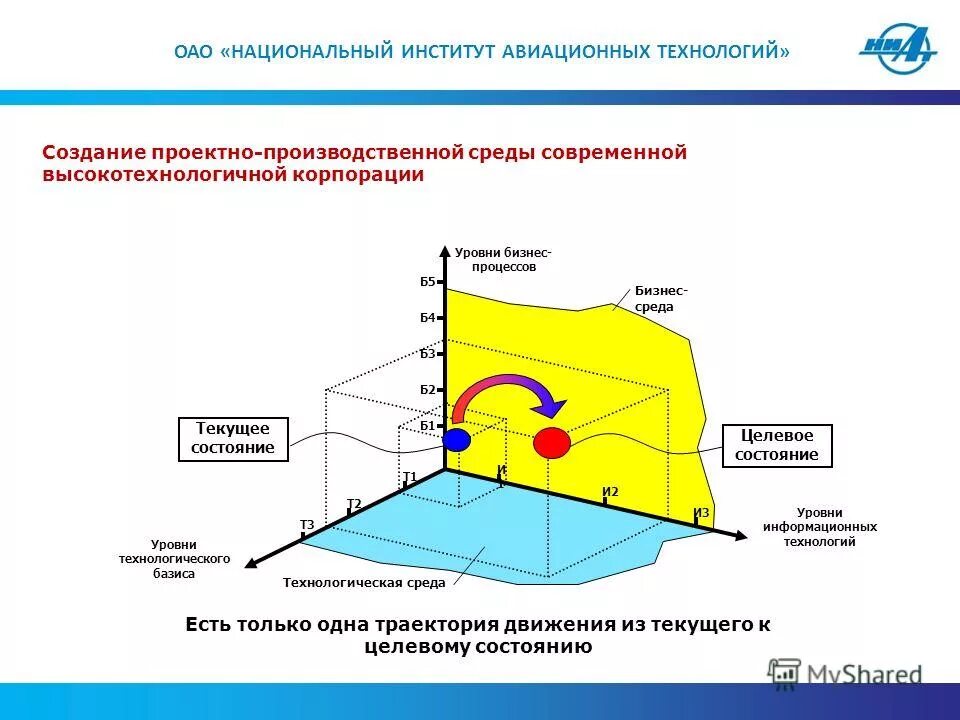 Нтп рк 01 01 3. Нтп рк 01 01 3. Элементы систем автоматики. Gps ntp time server. Нтп рк 01 01 3.