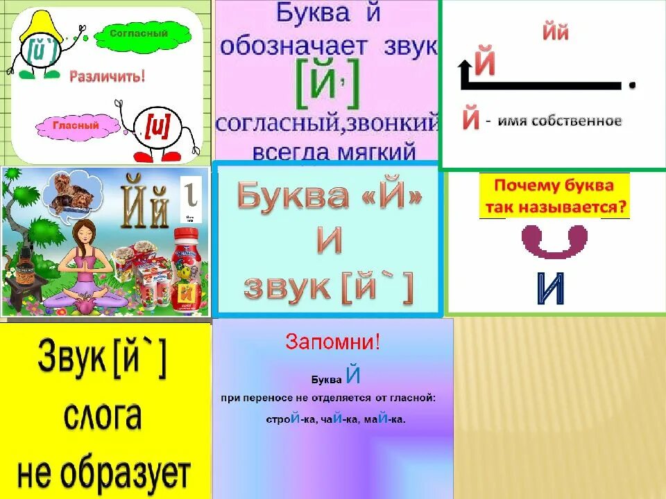 Й какой звук. Звук и буква й. Звук й характеристика. Буква й характеристика звука. Звуки в словах с буквой й.