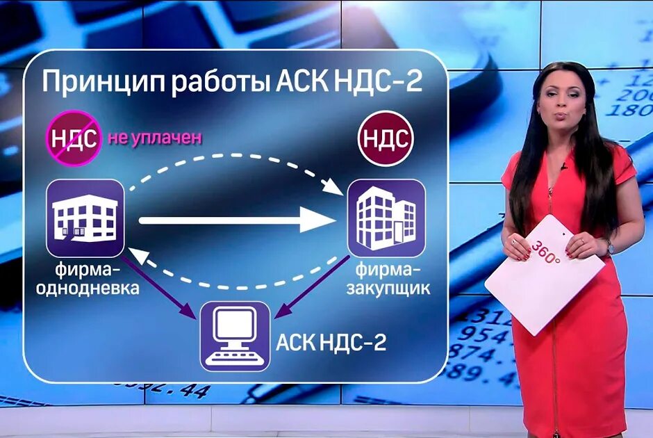 Нужно знать 360. Нужно знать 360. Как выбрать профессию. Я не знаю какую профессию выбрать. Нужно знать 360.