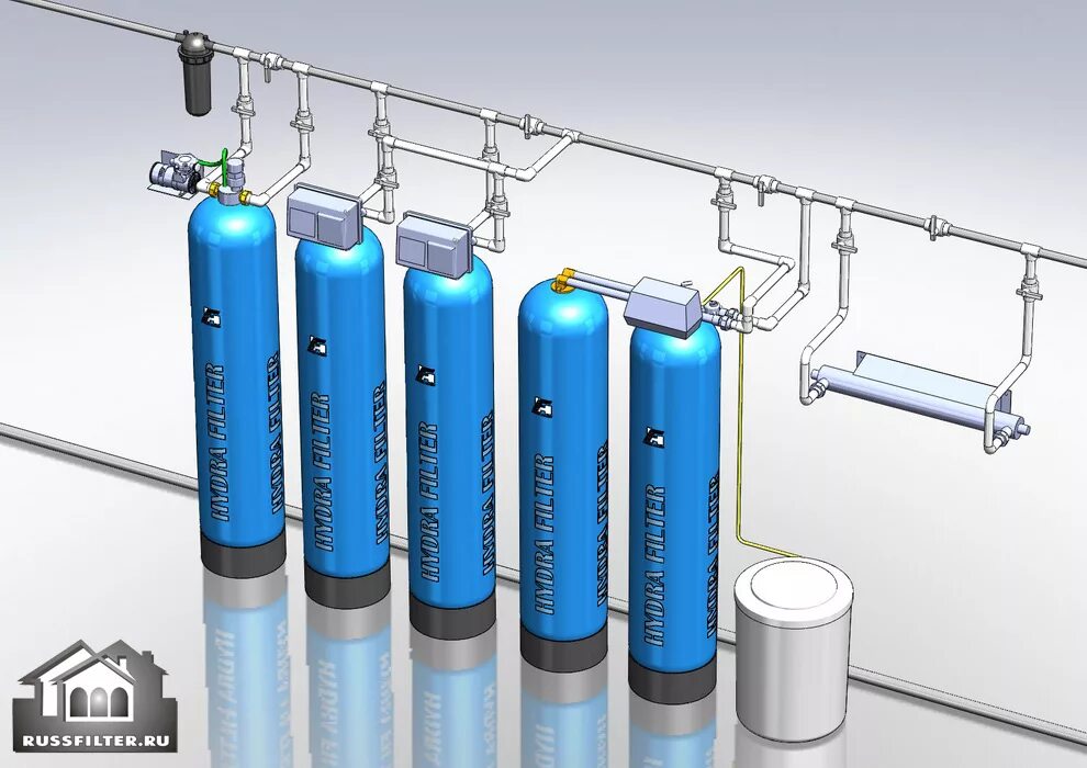 Автоматическая очистка воды. Фильтр для водоподготовки. Водоподготовка и водоочистка. Система очистки воды. Система подготовки воды для коттеджа.
