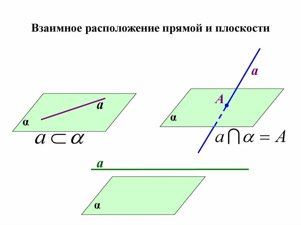 Расположение прямых линий. Расположение прямой и плоскости. Взаимное расположение прямых. Взаимное расположение прямой и плоскости в пространстве. Взаимное положение прямой и плоскости.