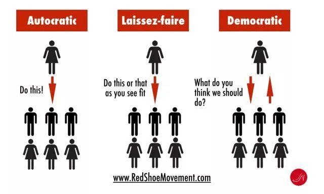 Types of leadership. Политика laissez faire. Laissez faire в экономике. Laissez faire в экономике. Политика laissez faire.