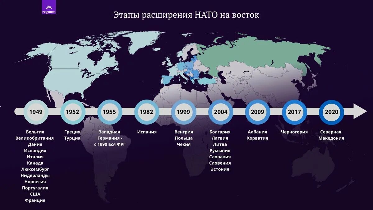 Что такое довсе. Что такое довсе