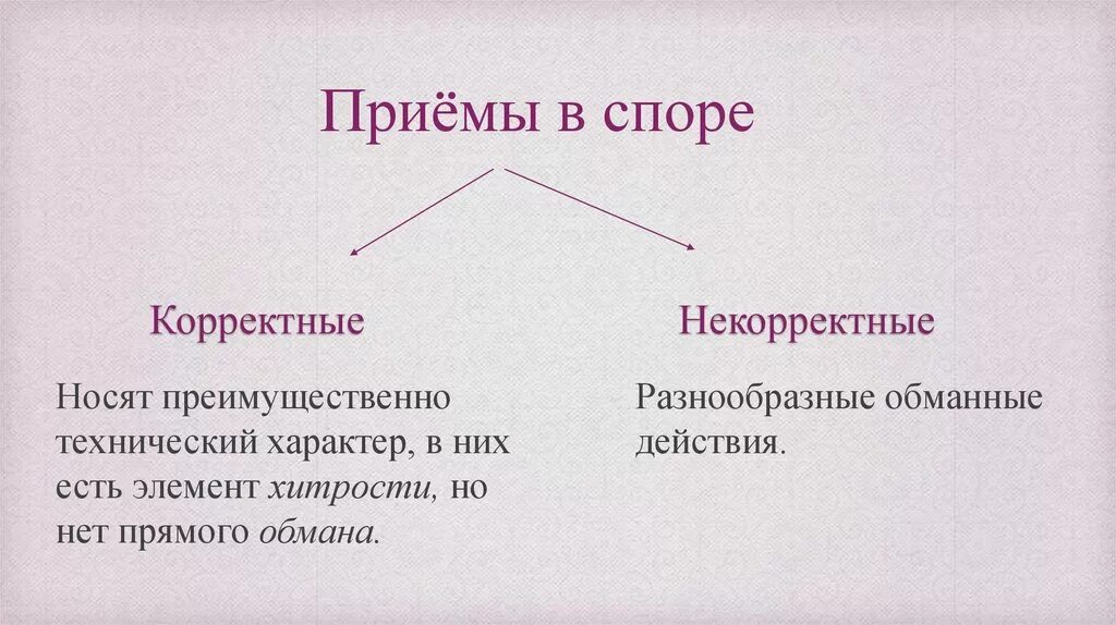 Какие бывают споры. Приёмы видения спора. Корректные и некорректные приемы спора. Корректные и некорректные приёмы ведения спора. Приемы в споре.