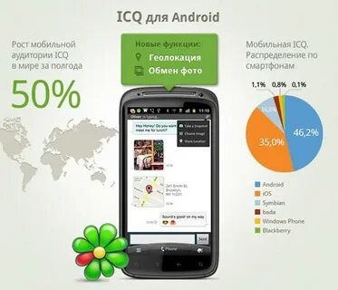 Icq new
