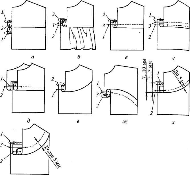 Схема обработки притачной кокетки. Соединение прямой кокетки с основной деталью стачным швом. Соединение лифа с юбкой накладным швом. Схема узла соединение лифа с юбкой.