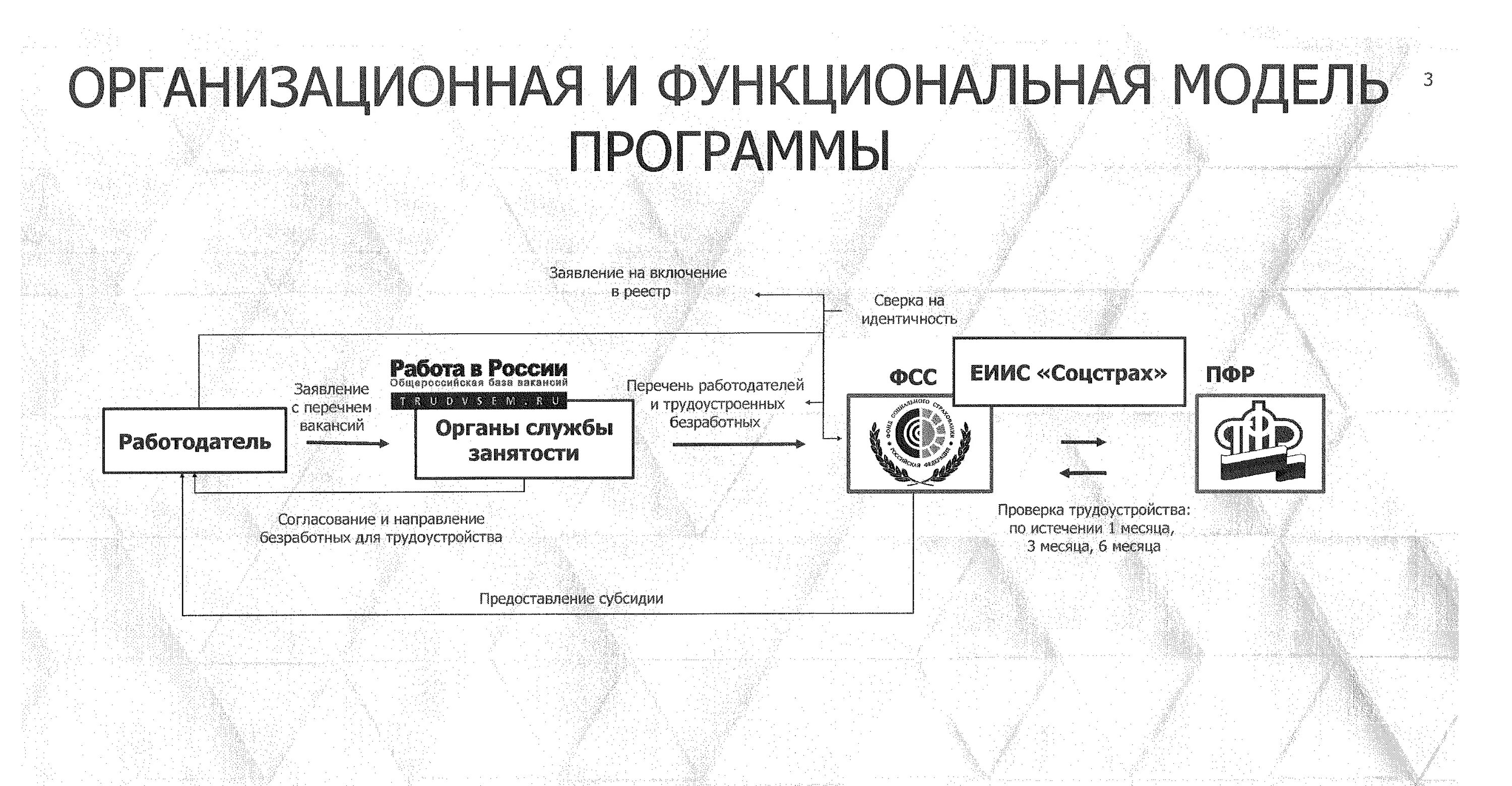 362 Постановление правительства. Постановление №362 от 13.03.2021. Обучение по 369 постановлению. 362 Постановление правительства РФ от 13.03.2021.