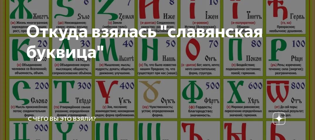 Буквица Славянская. Буквица расшифровка. Древнеславянская буквица. Значение букв по Буквице. Буквица разбор