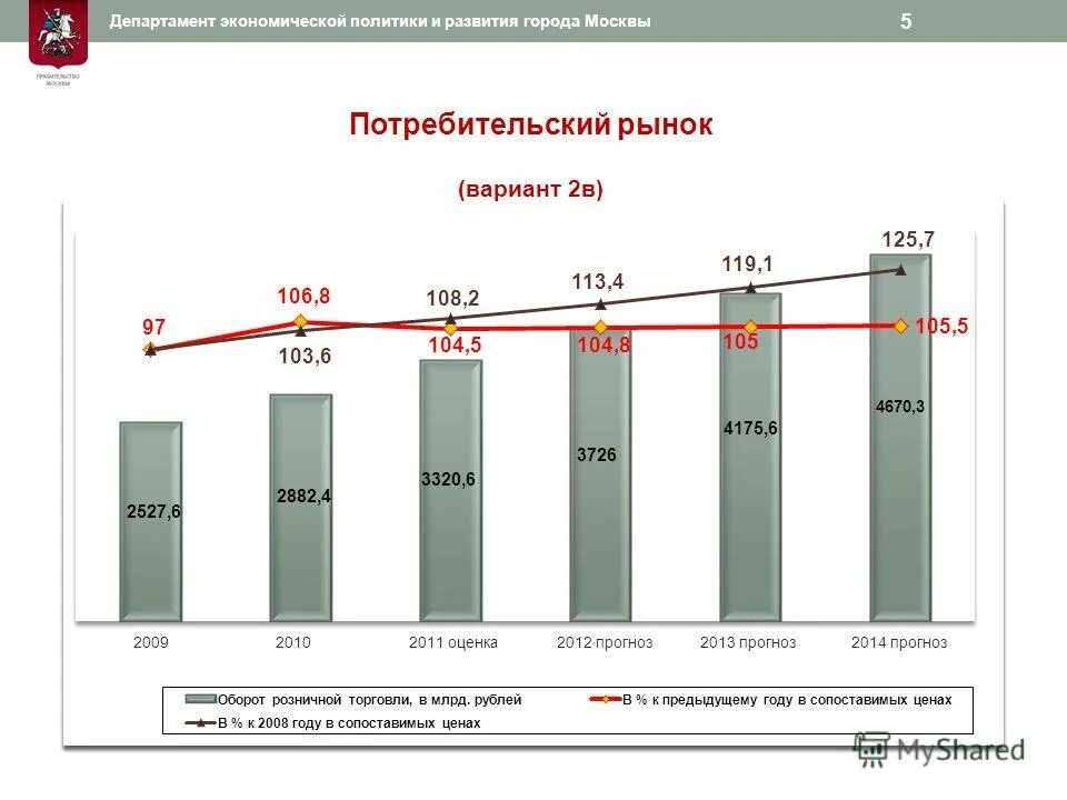 социально экономическое развитие города москвы. финансовая политика рф график. экономика москвы. социально экономическое развитие города москвы. социально-экономического развития омской области.