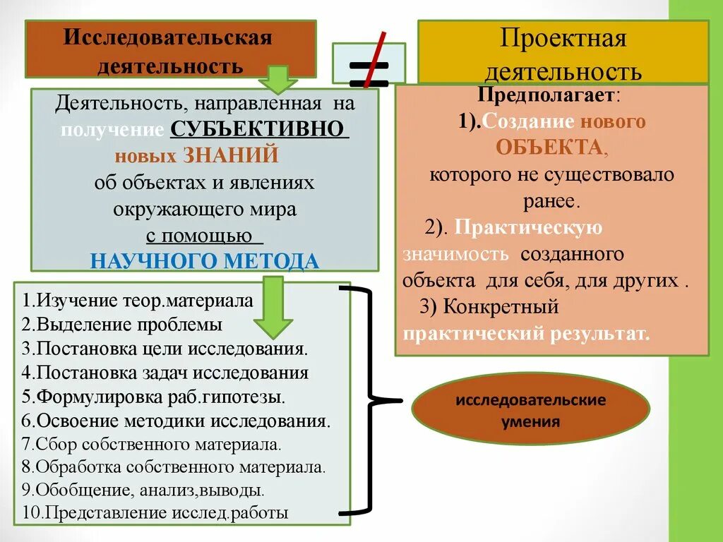 Познавательная деятельность направленная на получение знаний. Деятельность направленная на получение новых знаний. формы духовной деятельности. виды духовной деятельности. форма духовной деятельности направленная.
