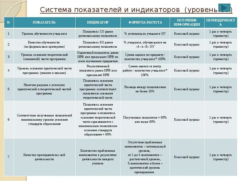 Индикаторы оценки качества образования. Критерий показатель индикатор. Показатели оценки качества образования. Индикаторы в образовании это. Организации показатели оценки условий