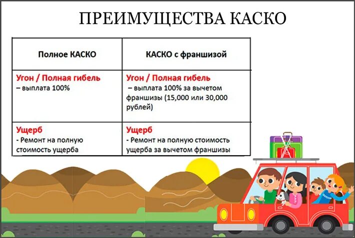 Осаго каско в чем разница простыми словами