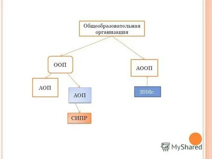 Разница аоп аоп