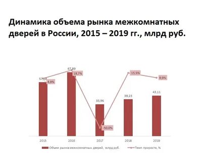 Рынка на объемы выпускаемых