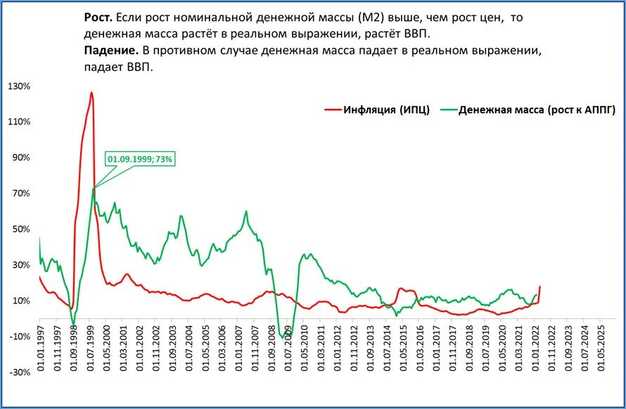 Девальвация рубля в россии в 2024