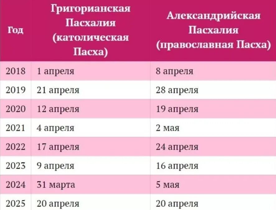 Какого числа Пасха 2021 году какого. Пасха в 2021 году какого числа у православных. Какого числа в этом году Пасха 2021. 2021 Году Пасха в 2021 какого числа. Сколько дней в апреле 2024 г