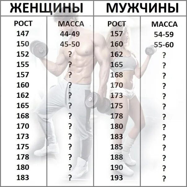 Какой рост лучше для мужчин. Нормальеый вес при роста 147. Правильный вес который рекомендуют доктора. Нормальный вес для роста 150 см. Идеальный вес для роста 150 см.