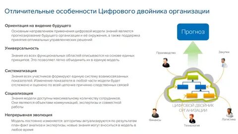 Процесс создания цифрового двойника
