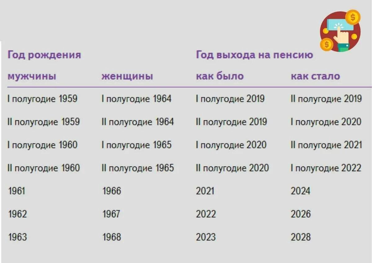 Пенсия 35 лет стажа. Пенсия баллы и стаж. Стаж для выхода на пенсию. Пенсионный Возраст саж. Размер пенсии по старости в 2023 году.