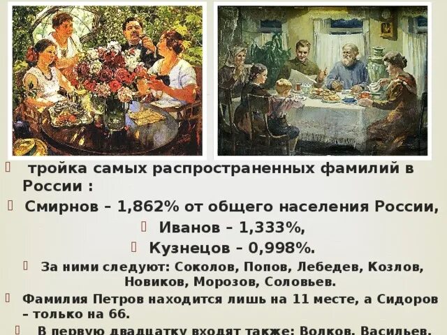 Русские фамилии в россии