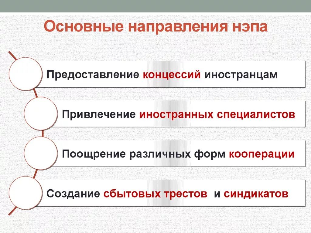 Основные направления НЭПА. Основные направления новой экономической политики. Основные направления политики НЭПА.