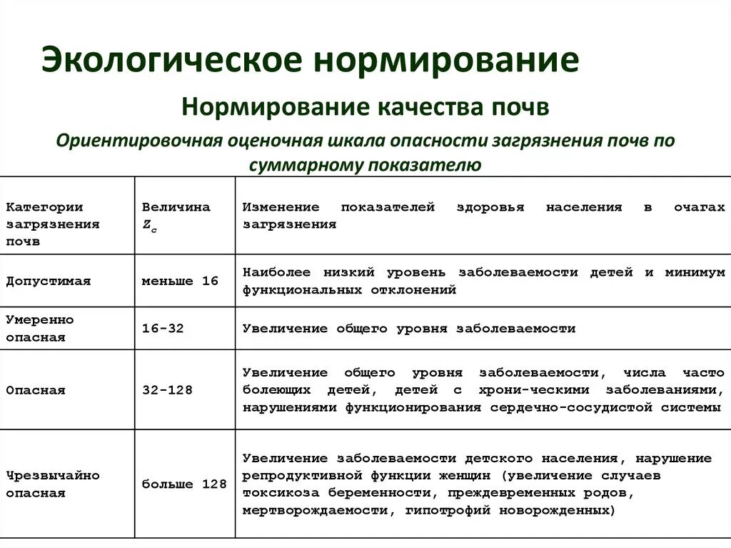 Физические показатели состояния окружающей среды. Экологическое нормирование. Этапы экологического нормирования. Нормирование качества. Показатели экологического нормирования.