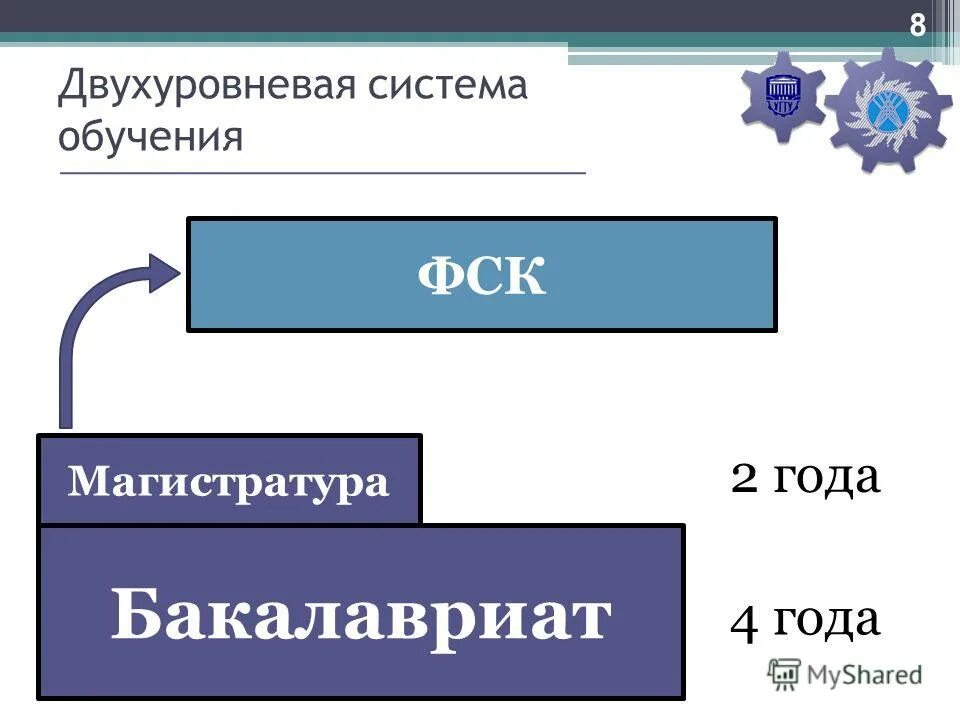 Бакалавриат и магистратура направления. Система образования бакалавр Магистр. Система бакалавриат магистратура. Ступени образования бакалавриат. Что такое бакалавриат и магистратура и специалитет.