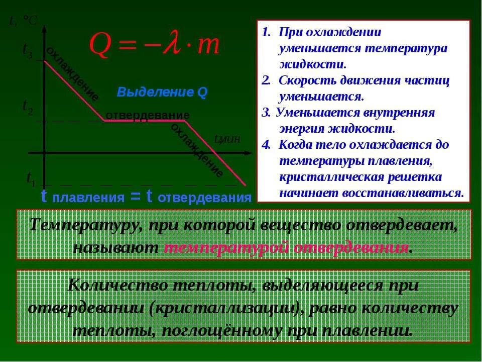 Энергия при охлаждении воды. Температура отвердевания. Внутренняя энергия плавления и отвердевание. Энергия при отвердевании. Внутренняя энергияпри охдаждении.