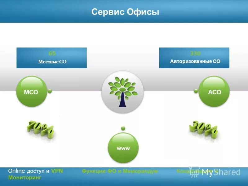 Фнц. Фнс личный кабинет. Налог ру личный кабинет. Сервисы оф сайт. Фнс личный кабинет.