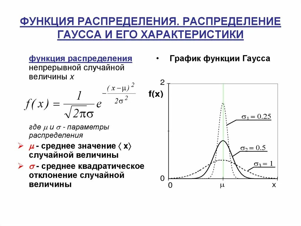 Метод случайного распределения. Функция распределения Гаусса. Нормальное распределение Гаусса плотность. Функцией распределения Гаусса это функция. Функция Гаусса нормальное распределение.