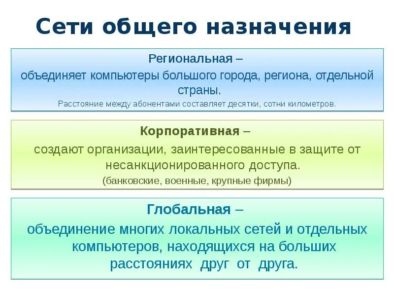 Сети общего назначения. Общего назначения. Поисковые сети общего и специализированного назначения. Назначение региональных организаций и их Назначение.