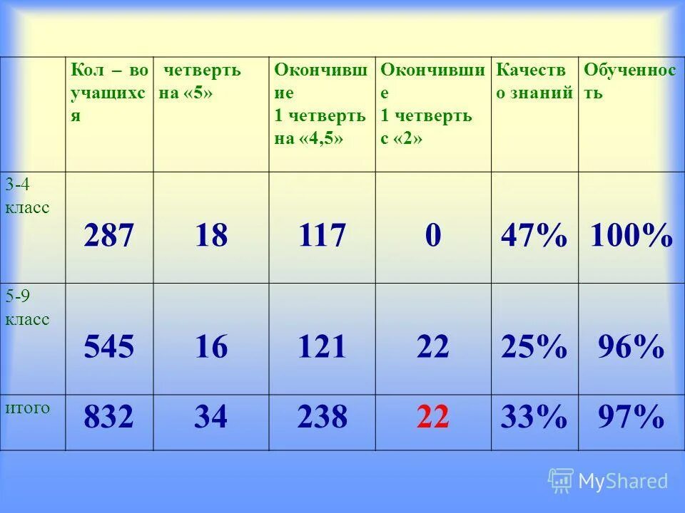 Сколько дней в четверти. 1 Четверть 3,2 четверть 3, 3 четверть 5, 4 четверть 5. Четверть это 1/4. 1 Четверть на 4 оценка. 1-Я четверть 2-я четверть 3-я четверть 4-я четверть.