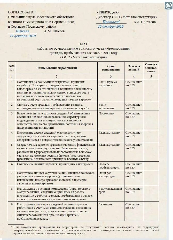 План по ведению воинского учёта в организациях. План по воинскому учету в организации образец заполнения. План сверки личных карточек формы т-2 с военкоматами. План мероприятий по организации воинского учета в организации.