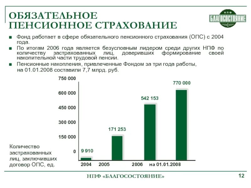 Пенсионное страхование телефон. Количество застрахованных в НПФ. НПФ накопительная пенсия. Негосударственные пенсионные фонды России. НПФ пенсионный фонд.