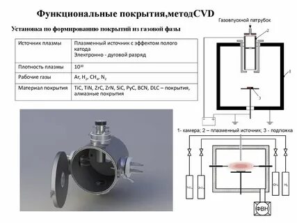 Полый катод
