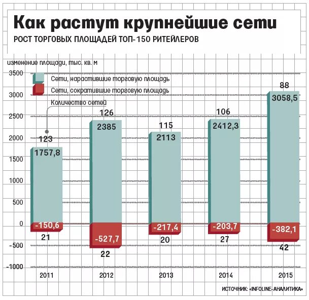 Федеральные сети рф