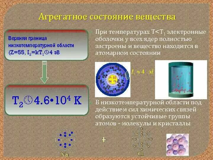 Агрегатное состояние галогенов в группе сверху вниз