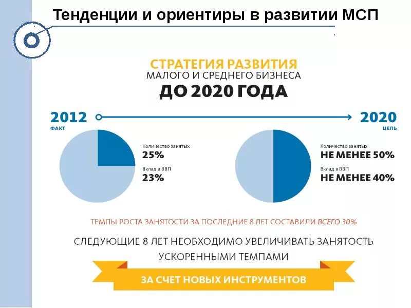 Малые российские компании. Тенденции развития малых предприятий в России. Малое предпринимательство перспективы развития. Перспективы развития малого предприятия. Перспективы развития бизнеса в России.