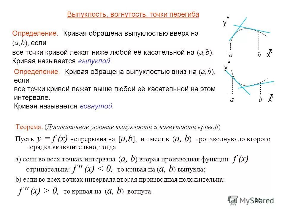 Достаточное условие выпуклости функции на интервале. Достаточное условие выпуклости функции. Достаточное условие выпуклости функции на интервале. Точки перегиба на графике производной. Необходимое и достаточное условие выпуклости вогнутости.