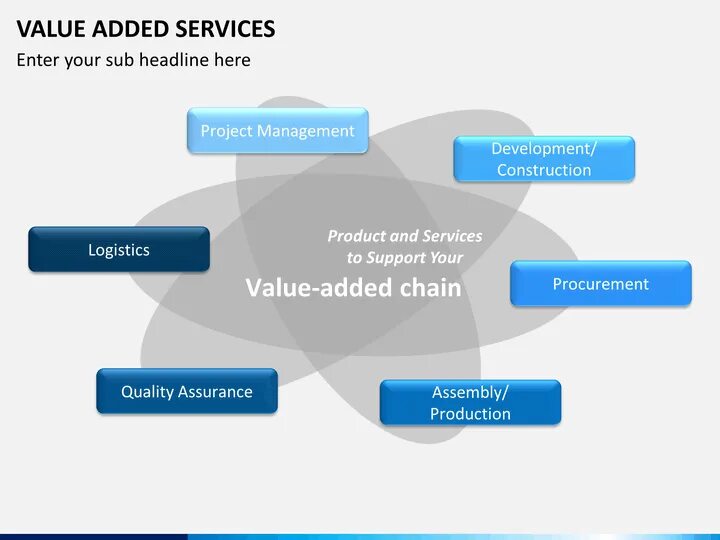 Added value. Value added services. Value added products. Value added services картинка. Value plan