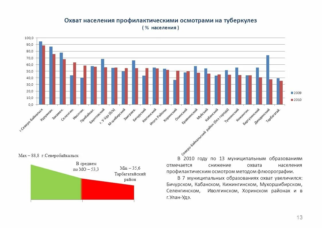 Маркетинговая воронка продаж. Воронка продаж интернет магазина. Большой охват. Статистика охватов. Охват населения профилактическими осмотрами.