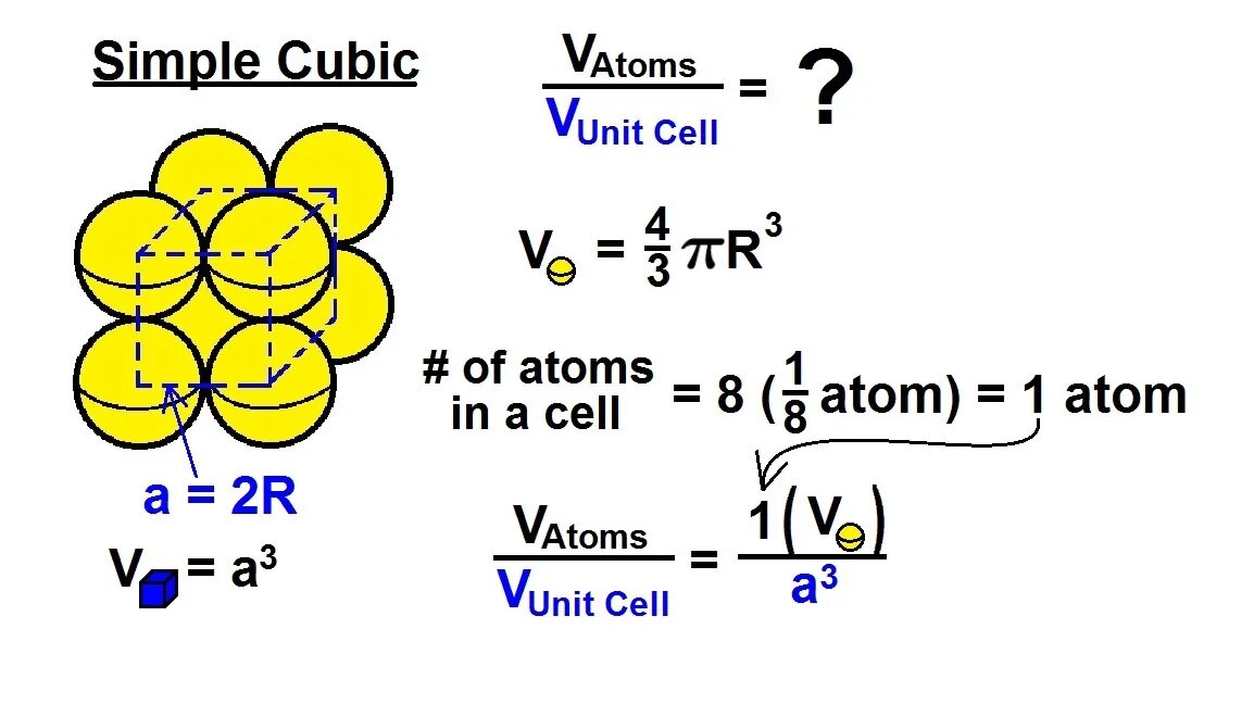 Unit cell. Atoms in the Unit Cell. Cell Volume. NMICRO Volume Cell Holder. Simple Cubic functions.