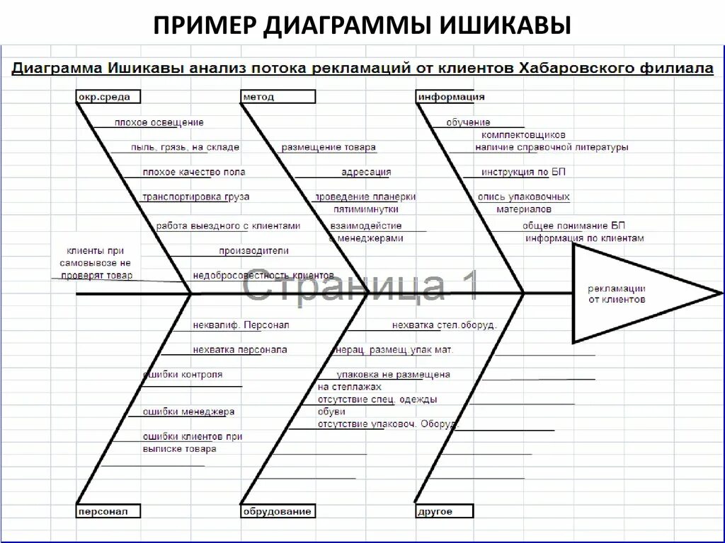 Метод диаграмм почему. Диаграмма рыбья кость диаграмма ишикава. диаграмма исикавы 5 м пример. диаграмма исикавы ишикавы. метод 5 м диаграмма исикавы.