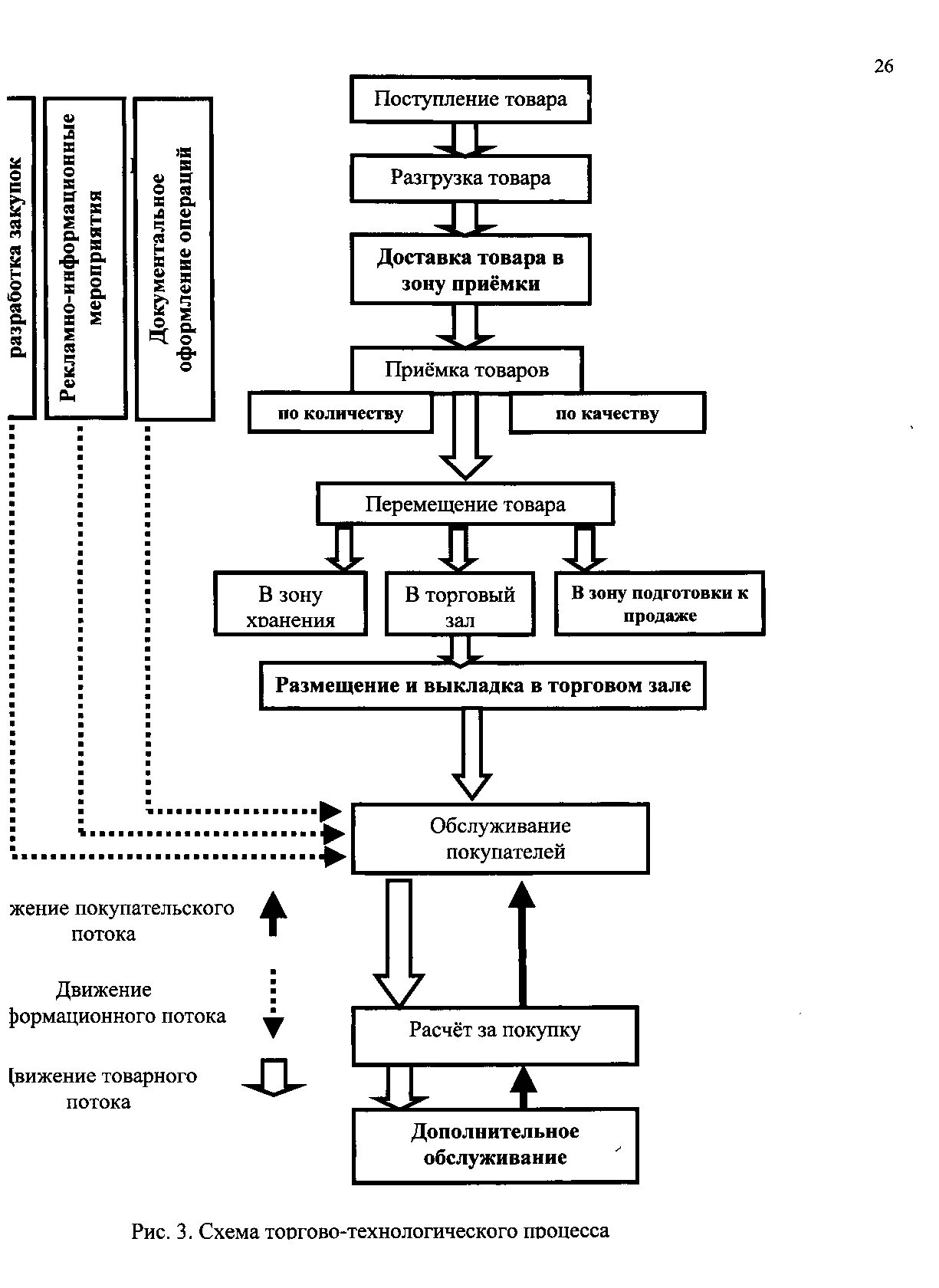 Технологические особенности организации. Схема организации торгово-технологического процесса на предприятии. Схема Технологический процесс в торговой организации. Структурно логическая схема торгово технологического процесса. Схема технологического процесса в торговом предприятии.